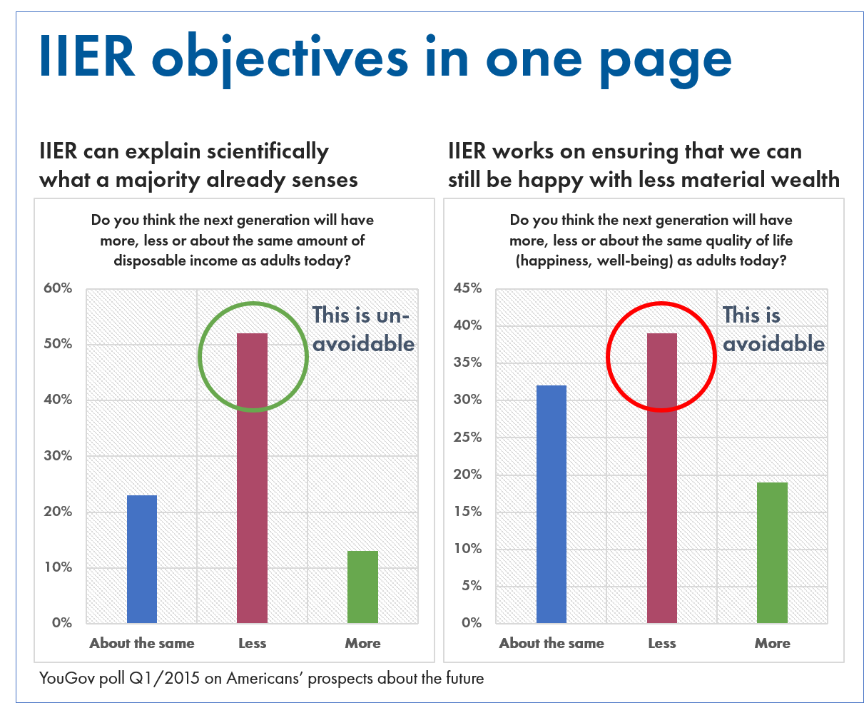 IIER objectives